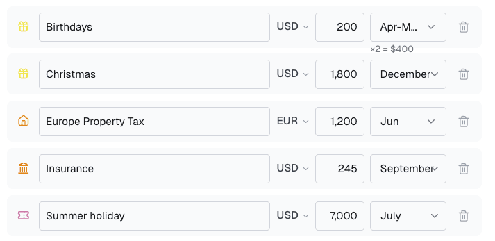 Irregular expenses visualization