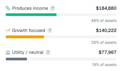 Understand how your money is working. 